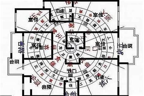 房子中心 風水